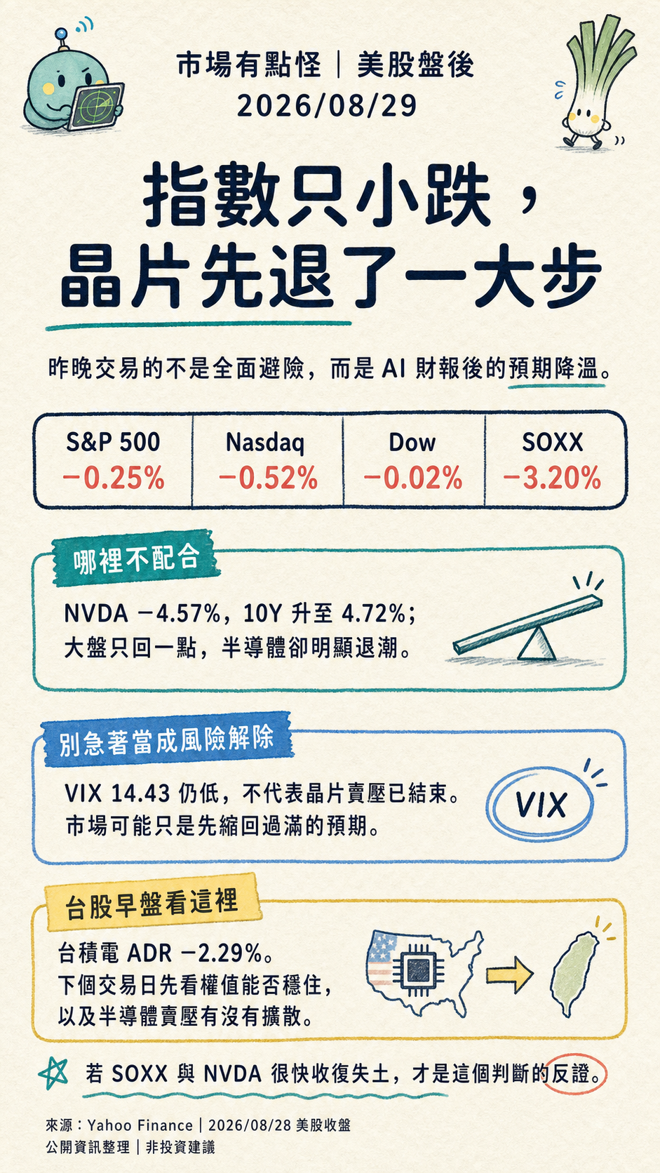 market-weird-us-postclose-20260829-v1